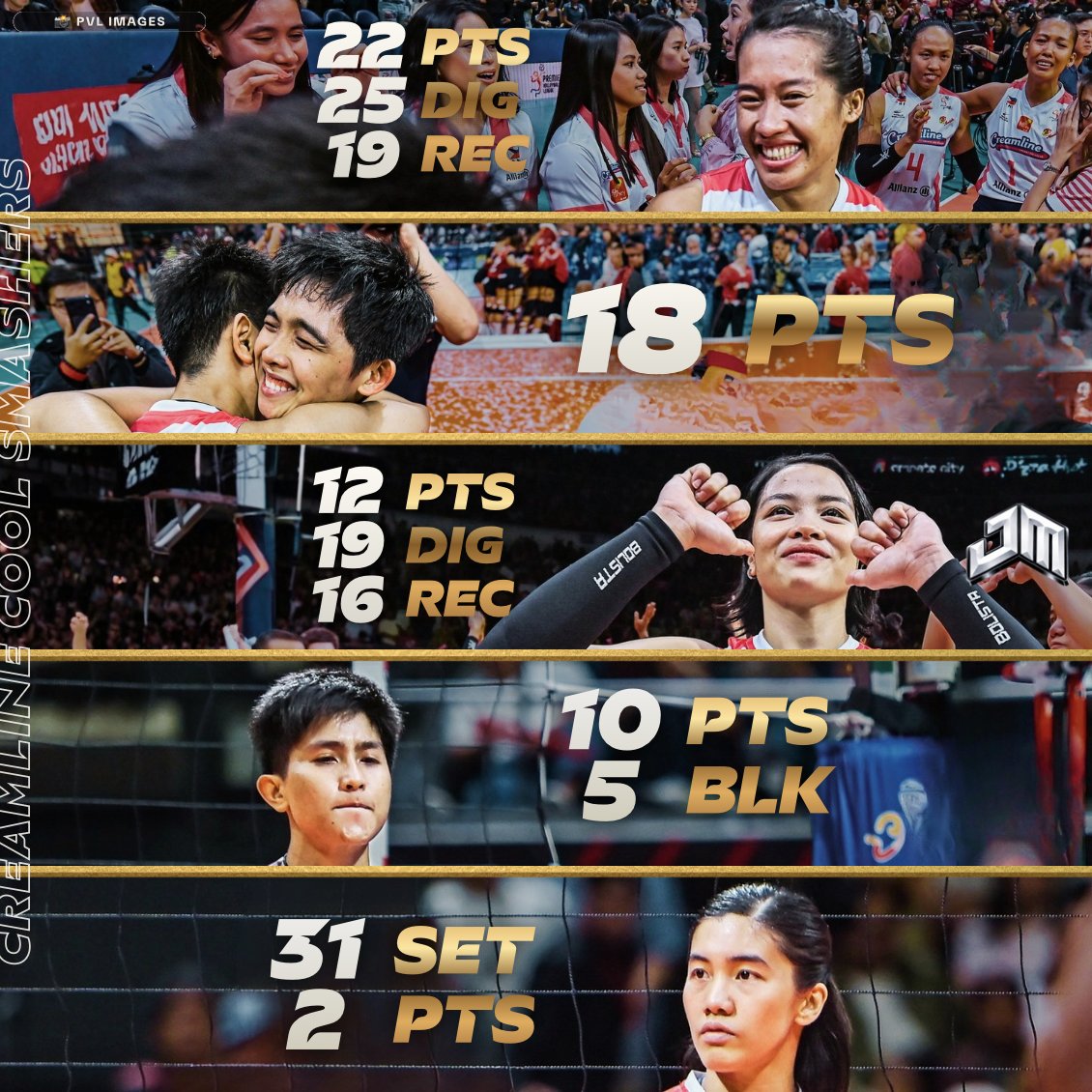 johnmarkdg_'s tweet photo. GOLDEN FINISH 🍦🏆

Finals MVP Bernadeth Pons, Tots Carlos, Jema Galanza, Pangs Panaga and Jia de Guzman signed off on the conference with a touch of championship gold for Creamline.

#PVL2026 #PVLFinals @spinph https://t.co/D15scjLeLv