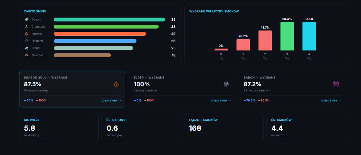 Leagueverse tweet media