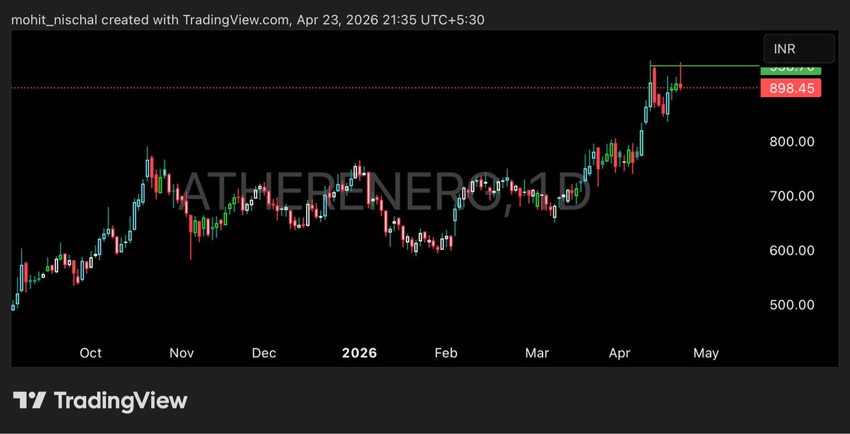 mohit_nischal's tweet image. #ATHERENERG 

#stockstowatch #watchlist #nifty