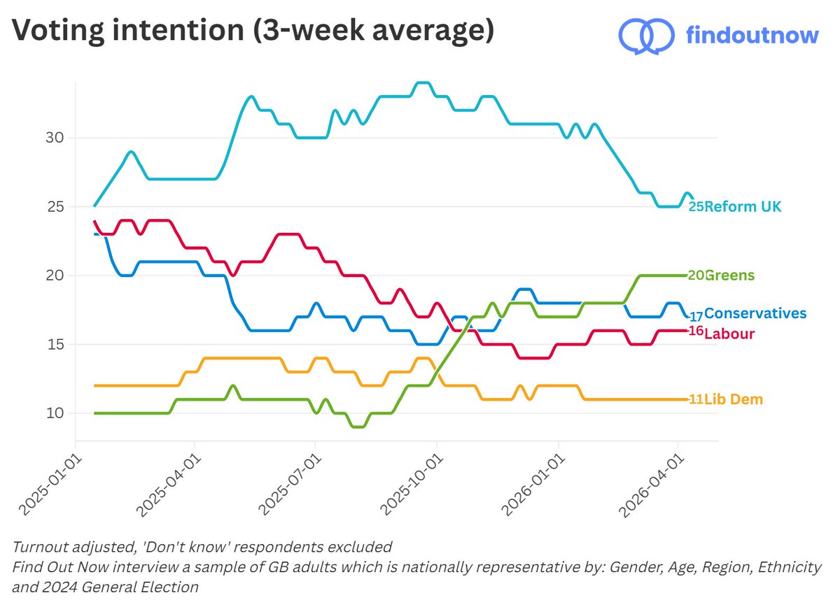 Find Out Now tweet media