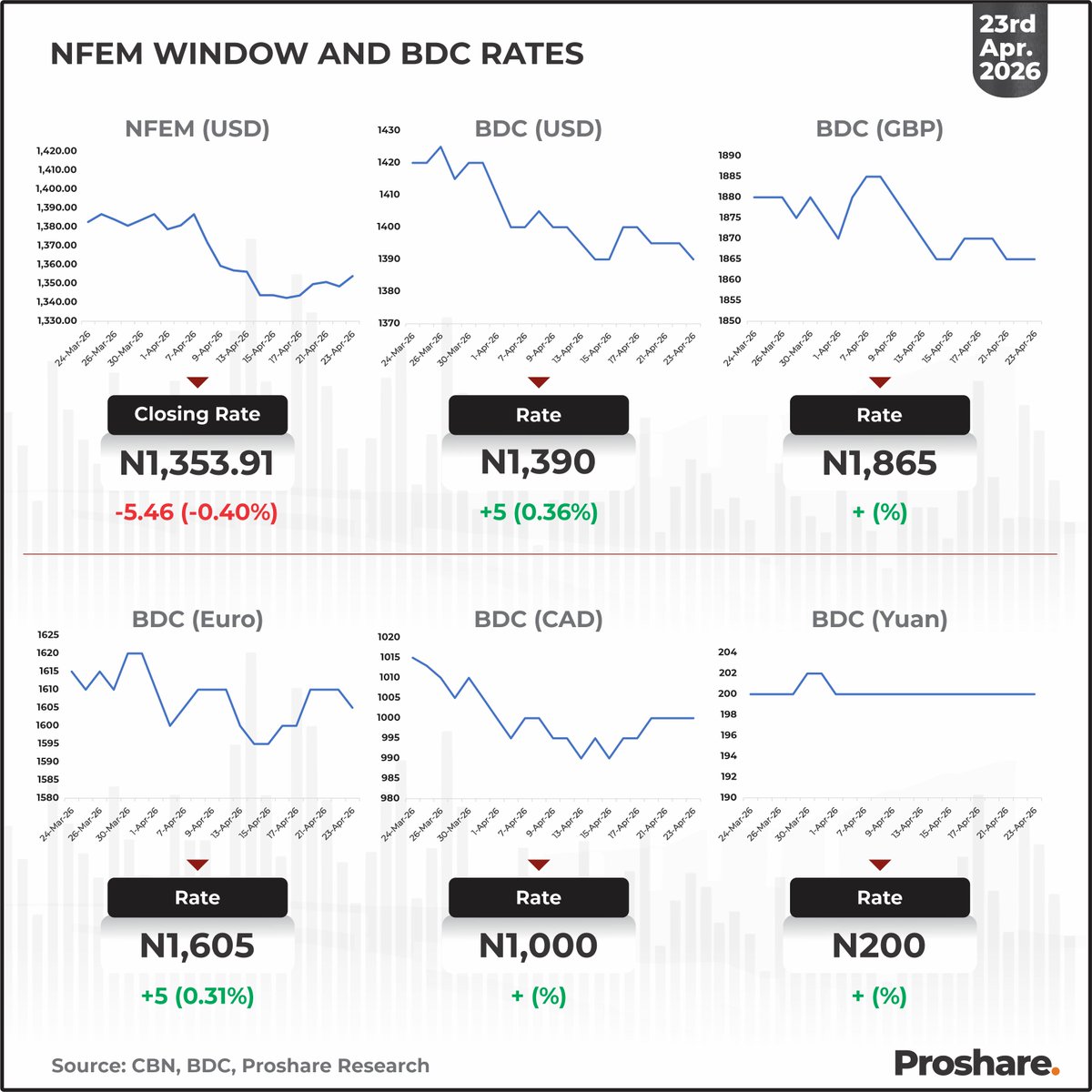 Proshare tweet media