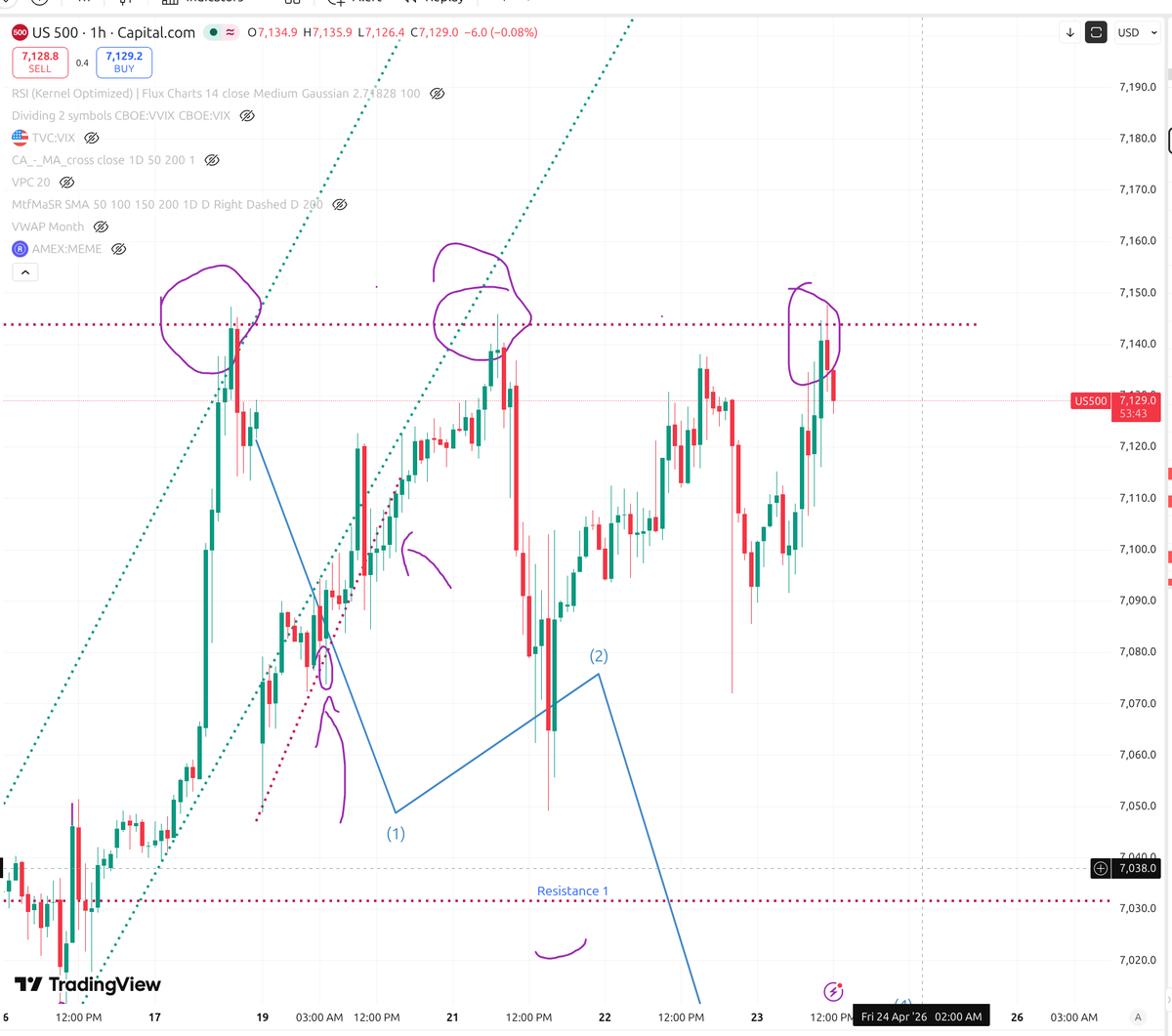 Data Driven Stocks tweet media