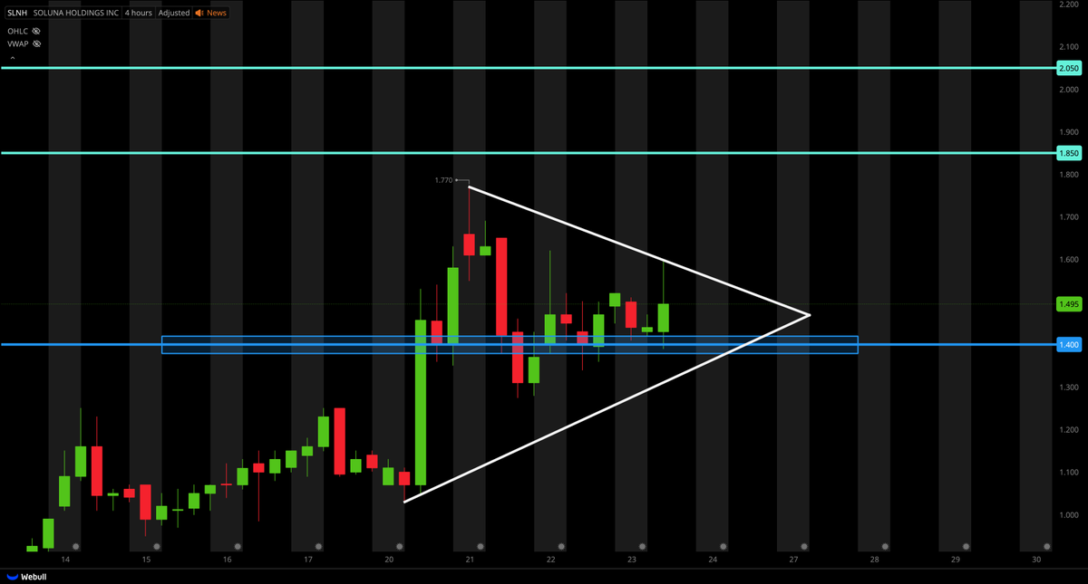 Tiger Line Trading tweet media