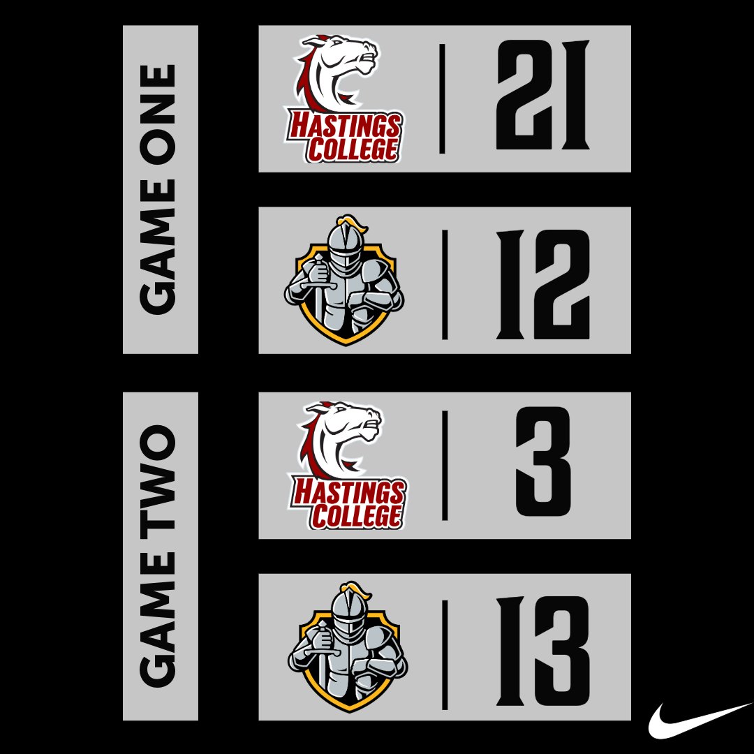 DordtBaseball's tweet photo. Scores from last nights double header https://t.co/FMzCs9pz6V