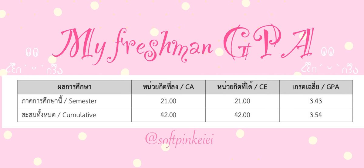 softpinkeiei's tweet photo. รอดตายมาได้เพราะกาแฟล้วน ๆ 😻 เกิ่บแร้ว เฉียดฉิวเกณฑ์ใบม่วง🙂‍↕️ https://t.co/8FFmIO7hjD