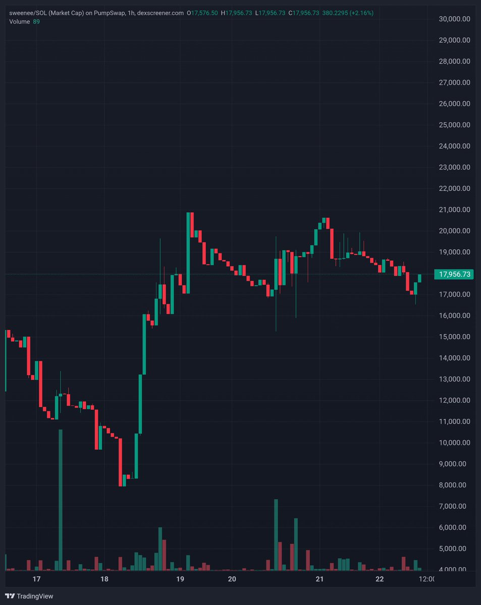 Lion Calls Official tweet media