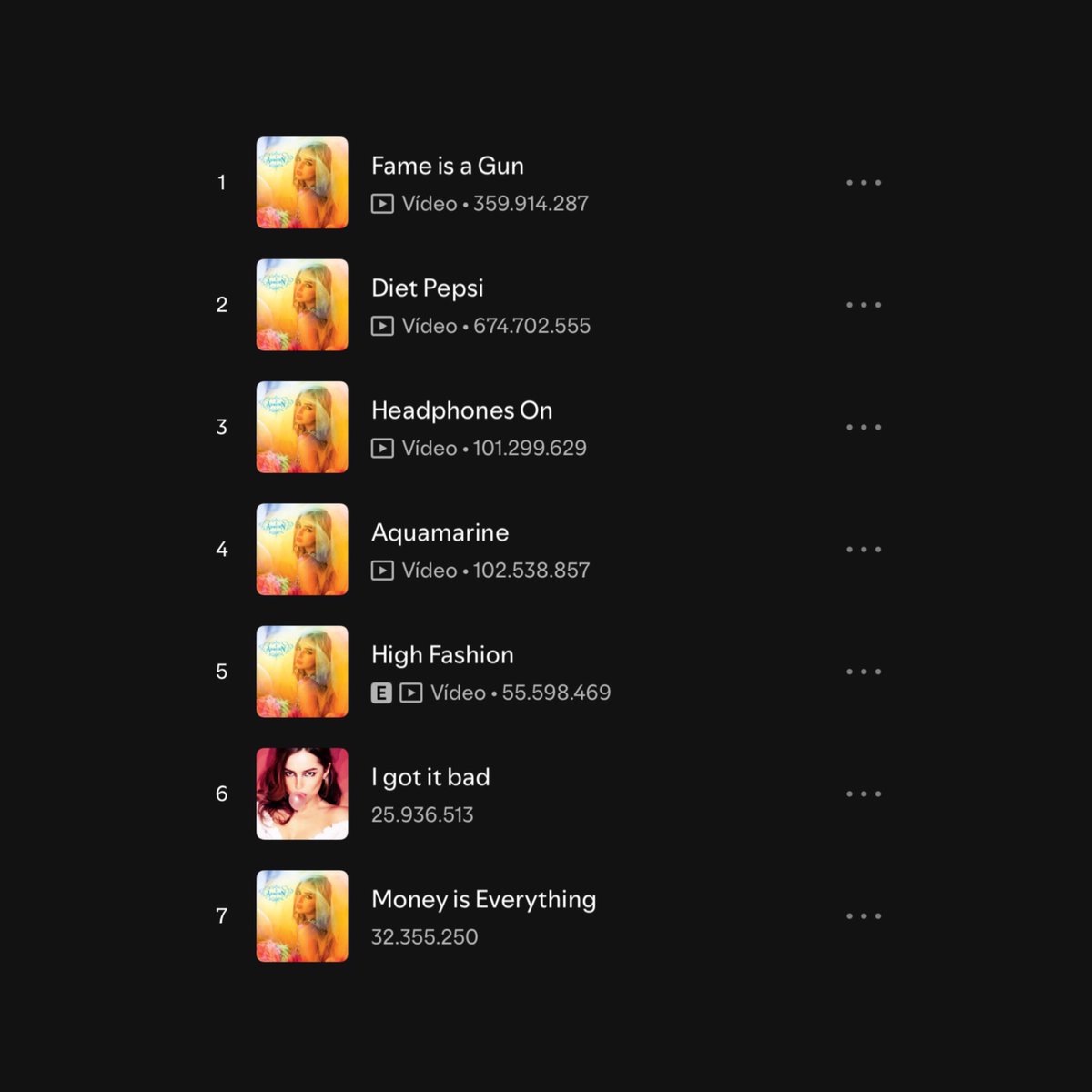 Addison Rae Charts tweet media