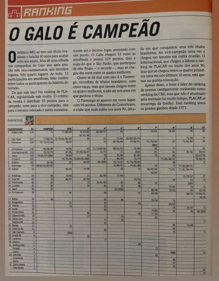 Entre boas e más gestões, o Atlético tem mais momentos de protagonismo do que irrelevância no futebol brasileiro.

Não ganhou mais títulos por incompetência, azar, falta de elenco, regulamento bizarro, roubalheira, mas quase sempre foi protagonista 

O Galo não nasceu em 2020!