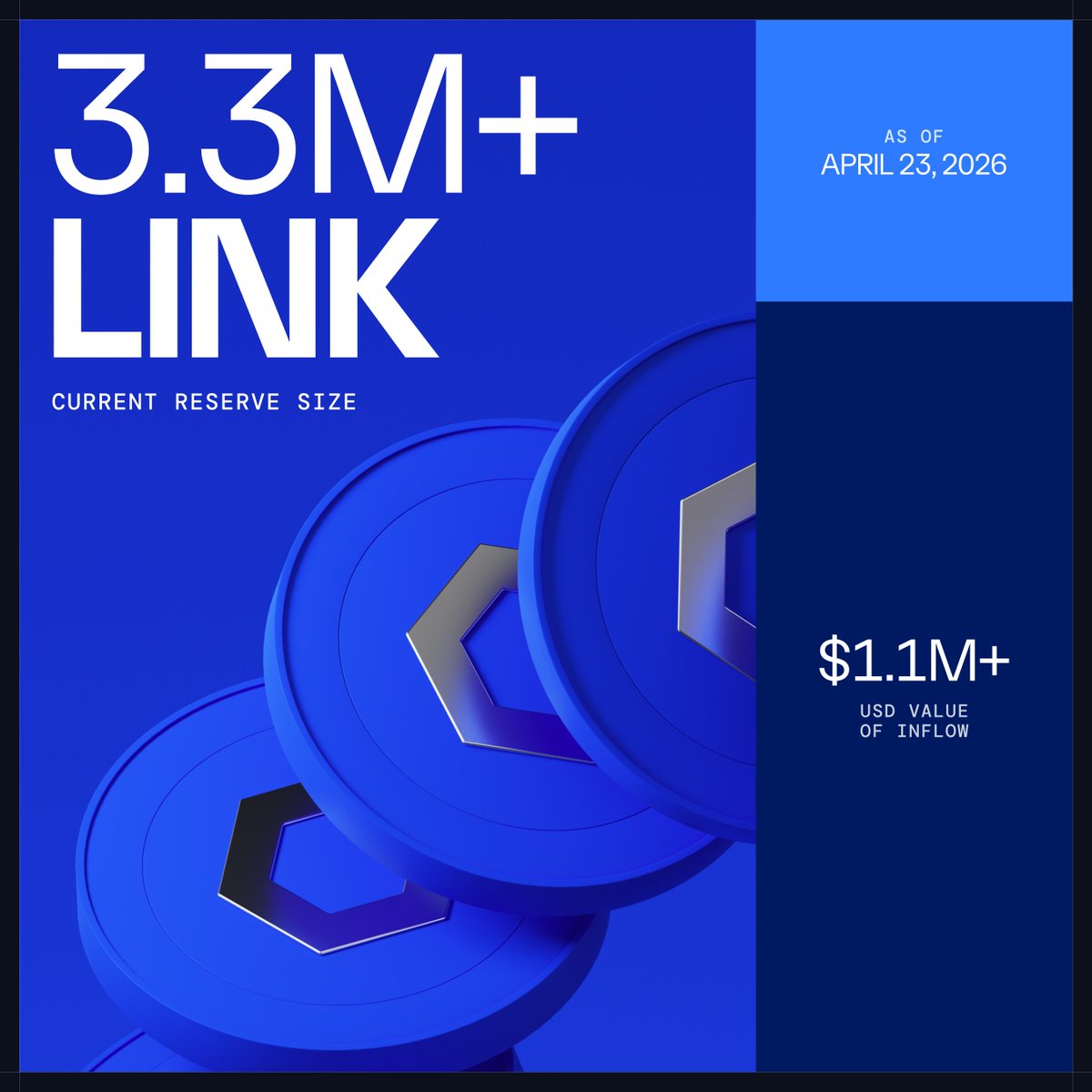 Chainlink tweet media