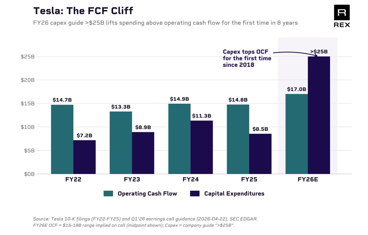 REX Shares tweet media