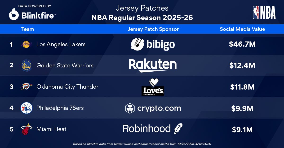 Blinkfire Analytics tweet media