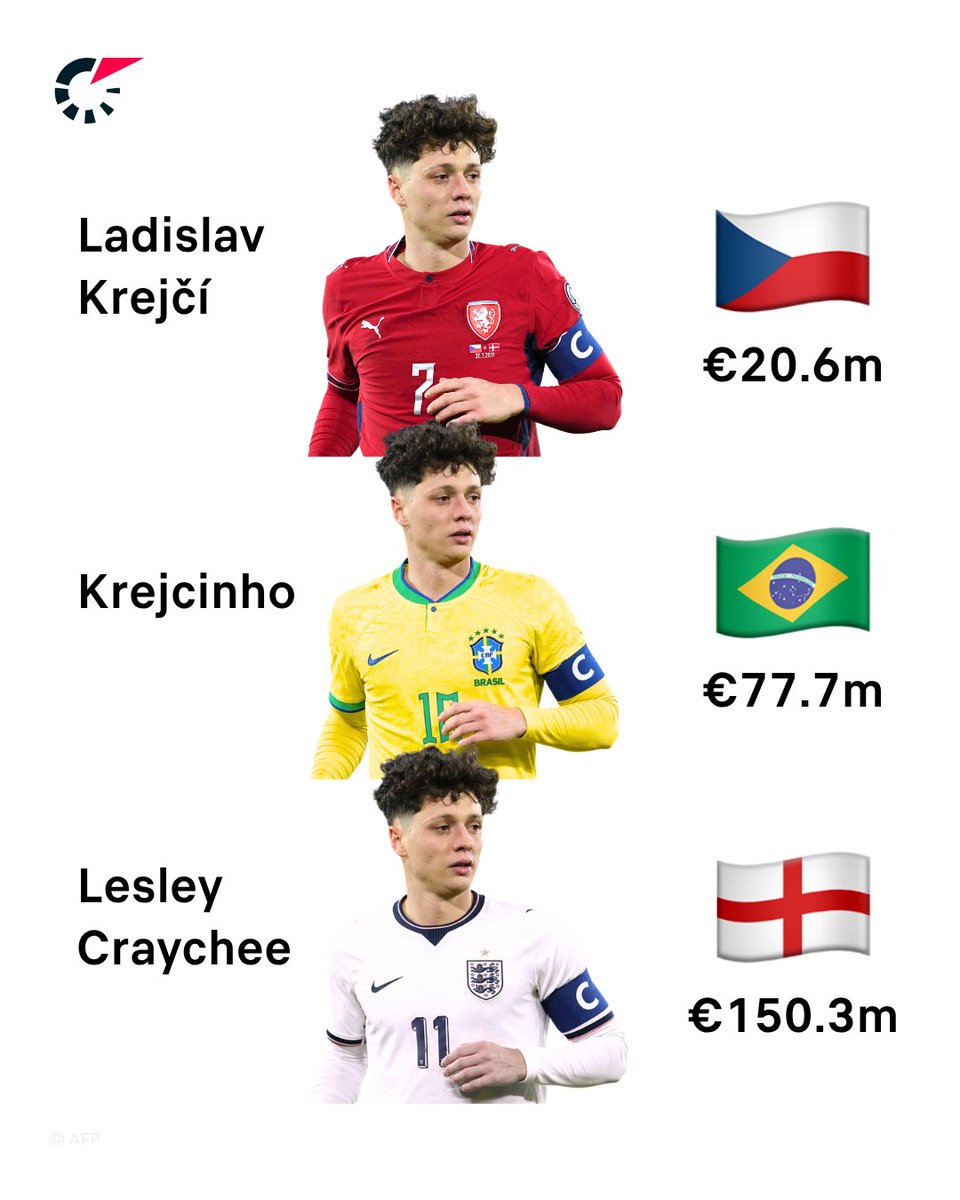 Livesport.cz tweet media