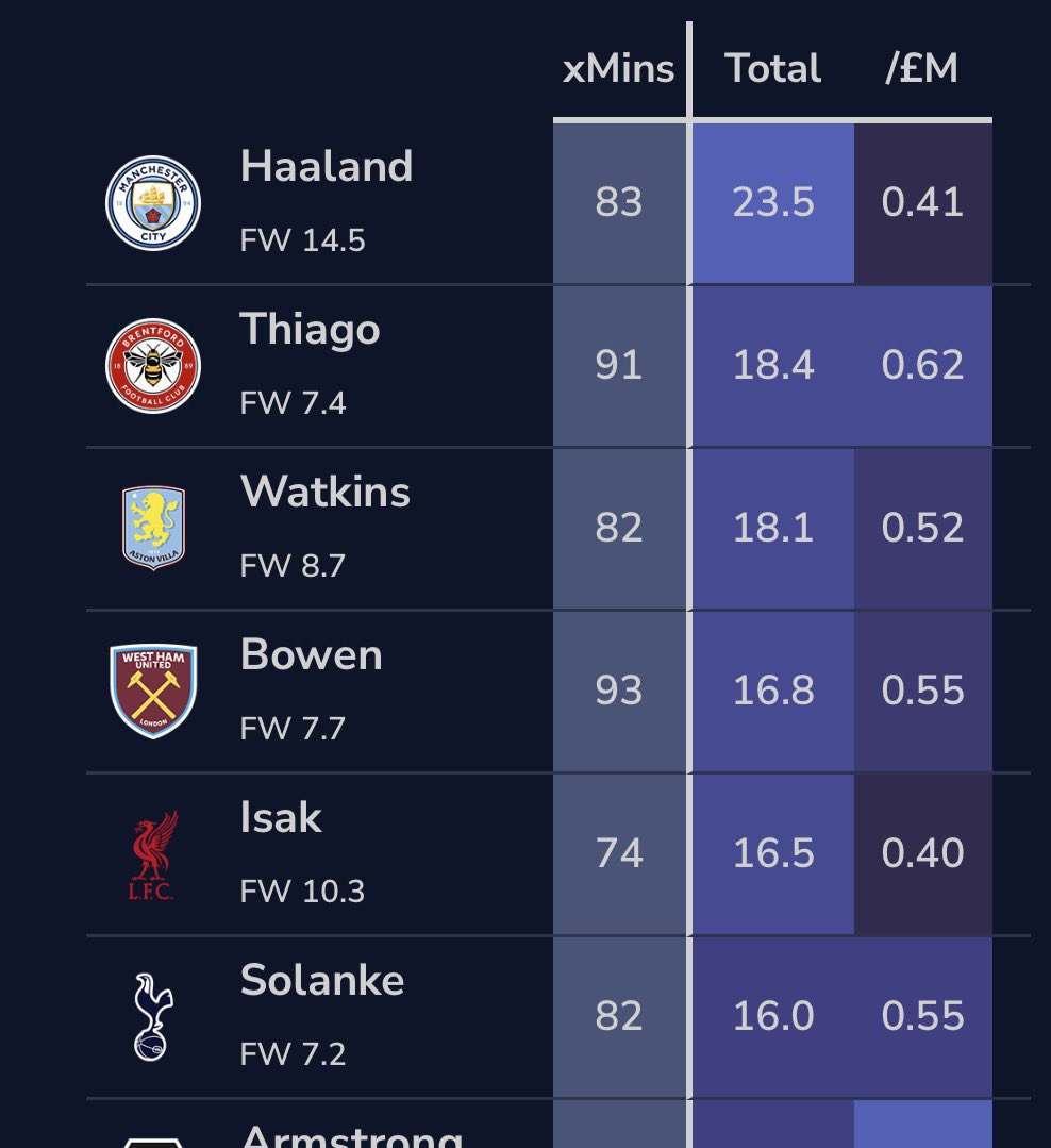 FPL Rookie tweet media