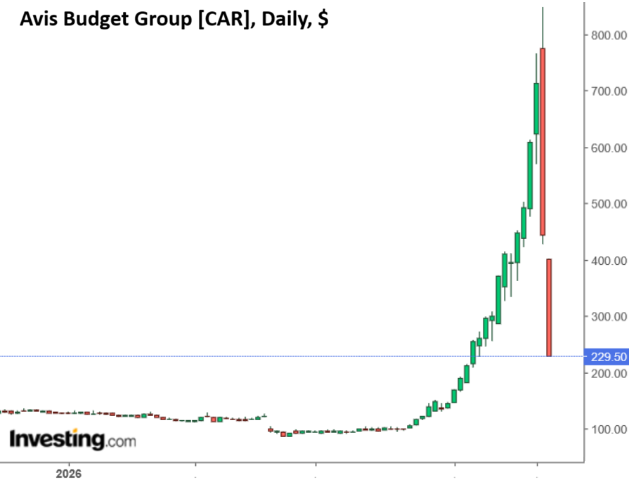 Wolf Richter tweet media
