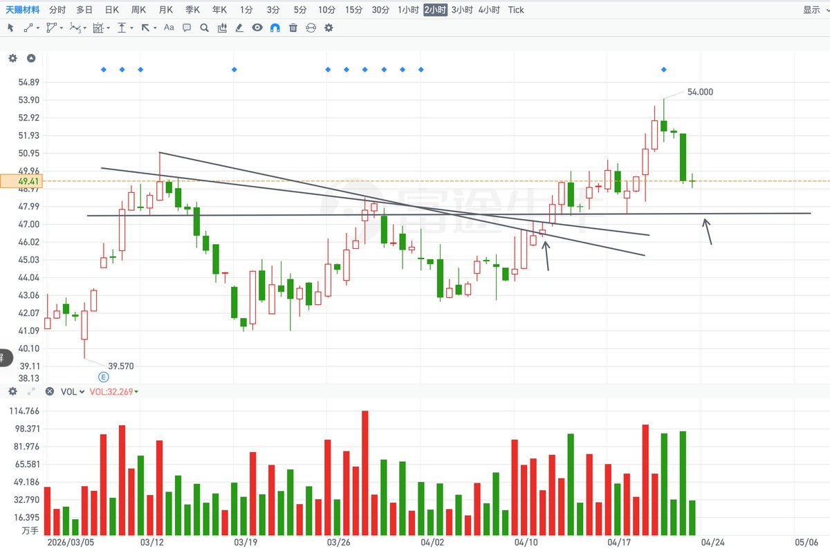 秋生trader tweet media