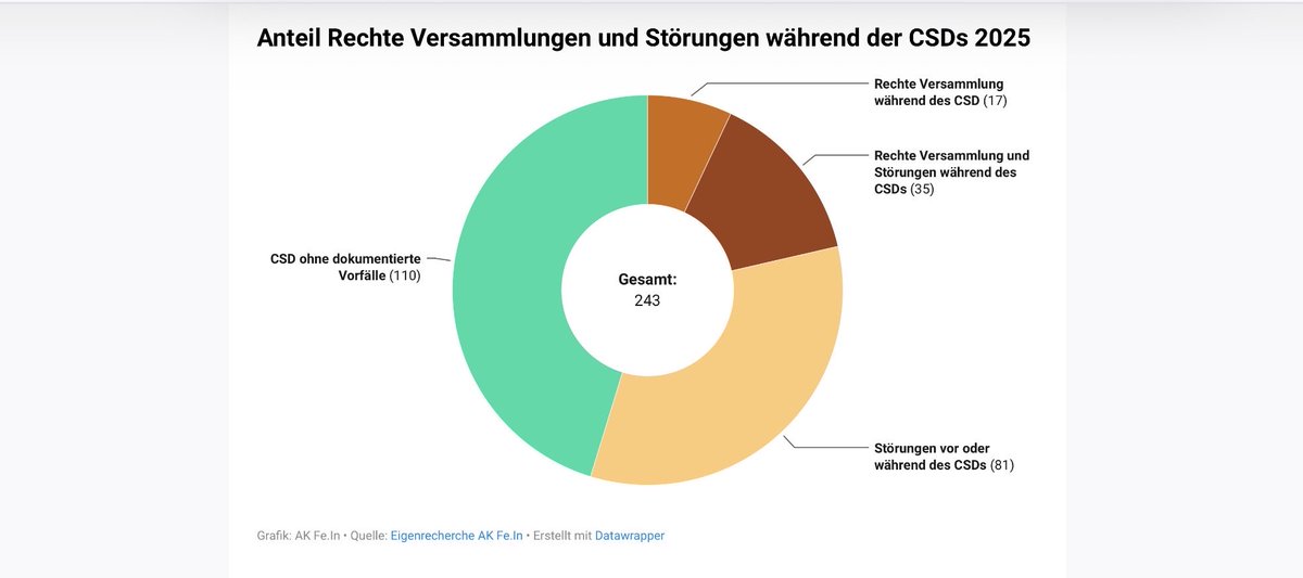 Sebastian Friedrich tweet media