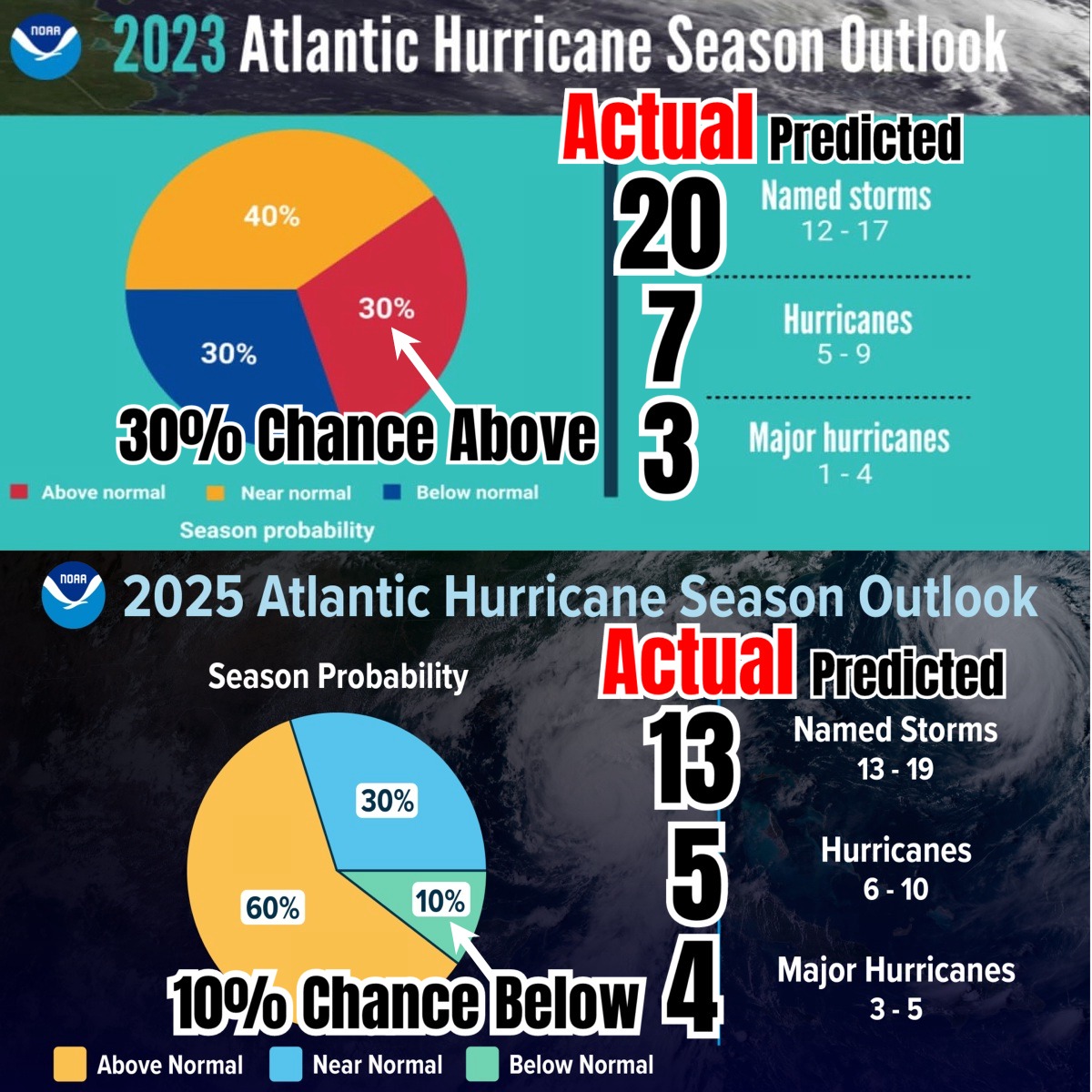 Mike's Weather Page tweet media