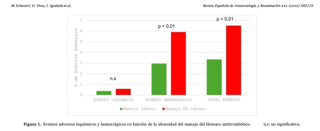 Revista Española de Anestesiología y Reanimación tweet media