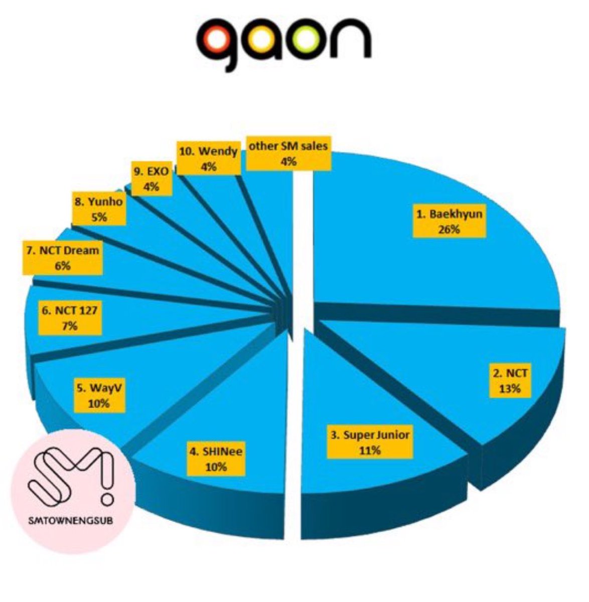 He carried that damn company on his back for years and they decided to play on his face like that.THEIR AUDACITY IS ASTONISHING!!