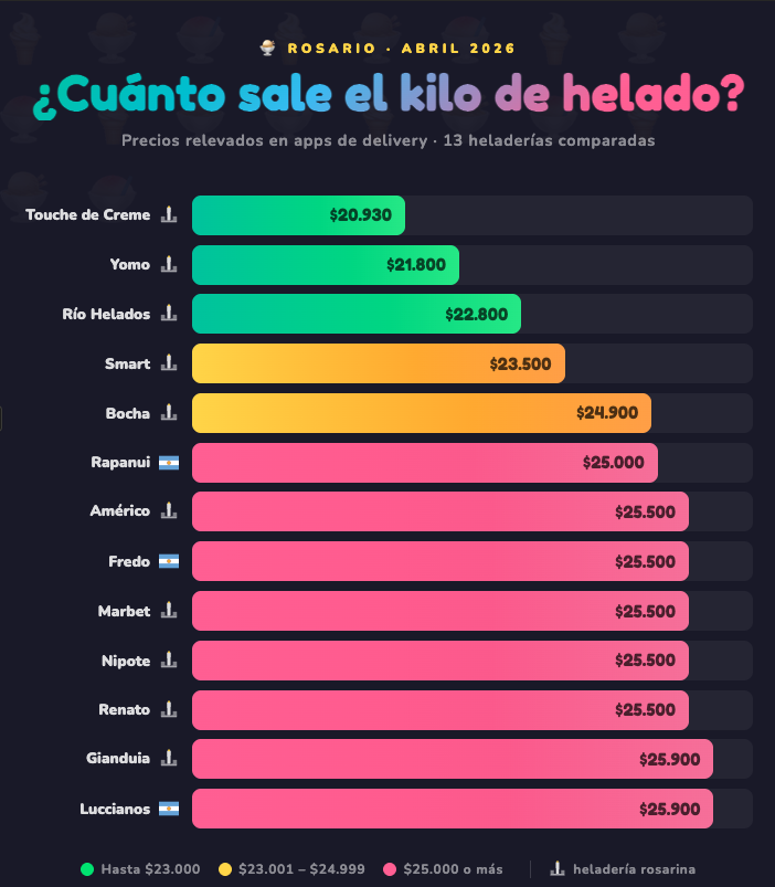 Gabo W. 🇦🇷 🇺🇦 🇮🇱 tweet media