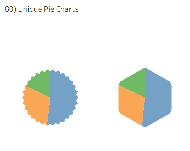nokotab119's tweet image. Manbow(@NakajimaHiroak2）さんの    
「Tableau Charts -100Types-」

 80) Unique Pie Charts 

#1日1Tableau #Tableau
 note.com/manbow8/n/n02c…