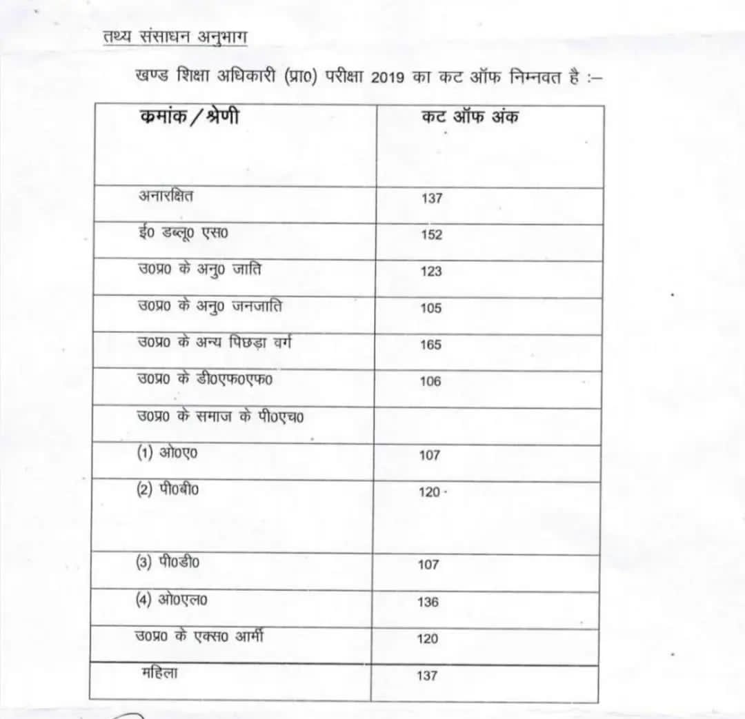 Mukesh Kumar Verma tweet media