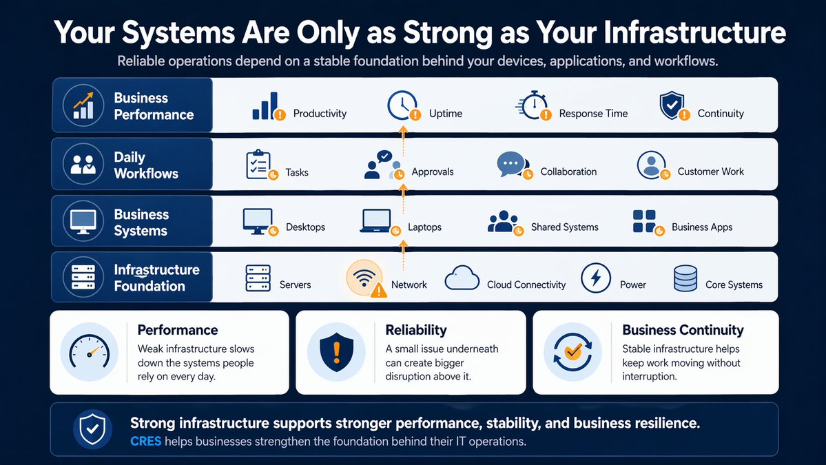cres_technology's tweet image. Are hidden vulnerabilities in your systems putting your operations at risk? Proactive infrastructure management is the key to scaling with confidence.

Learn more: crestechnology.com/it-services/it…

#ManagedIT #ITSolutions #ITInfrastructure #cybersecurity #ProactiveIT #CRESTechnology