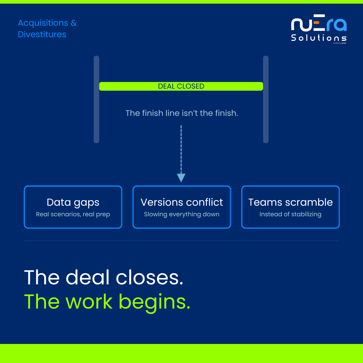 EAGServices's tweet photo. Post-close challenges are often tied to post-acquisition accounting cleanup &amp; data integration gaps. Not the deal itself. The faster information is structured, the faster teams stabilize. https://t.co/z4RPdQf6i0 #Acquisitions #Divestitures https://t.co/n7QjsH6KFn