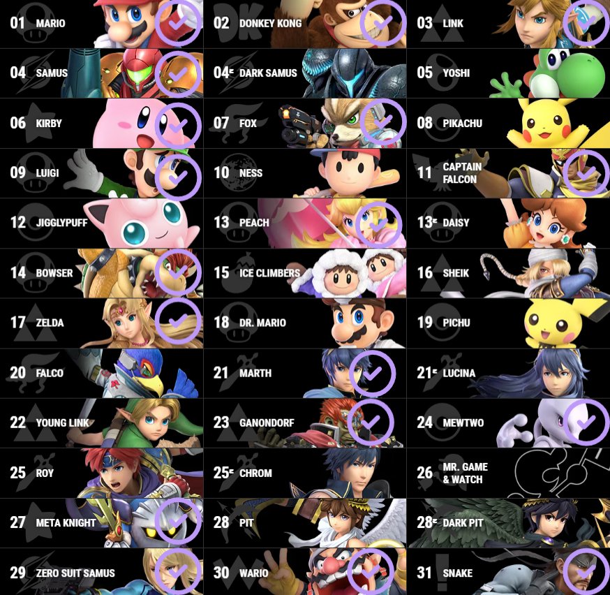 FuturistStark's tweet photo. 𝗥𝗢𝗦𝗧𝗘𝗥 𝗜𝗡𝗙𝗢𝗥𝗠𝗔𝗧𝗜𝗢𝗡:

The 𝗖𝗨𝗥𝗥𝗘𝗡𝗧 roster is the following:

Any character that was "claimed" but did not make an account by the deadline of the 21st, that character is no longer claimed and is open. You can still make them, however, now we operate on a++ https://t.co/I7aV9ya9wz