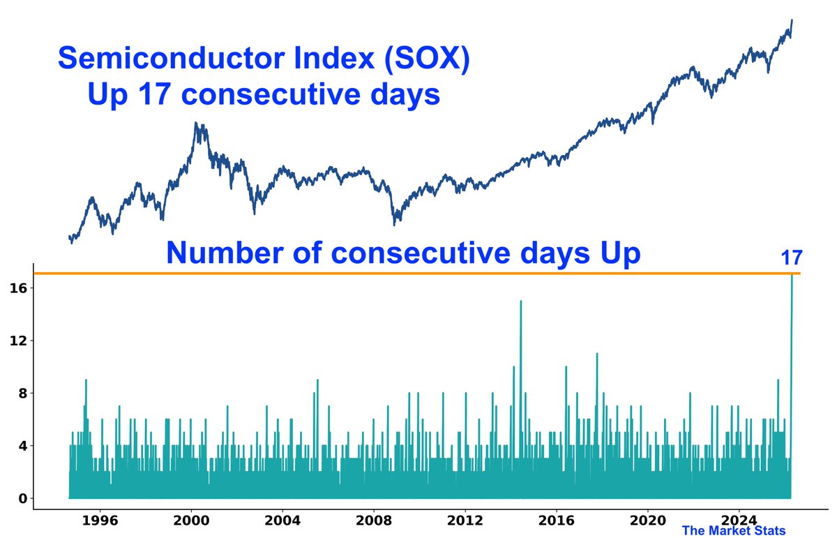 The Market Stats tweet media