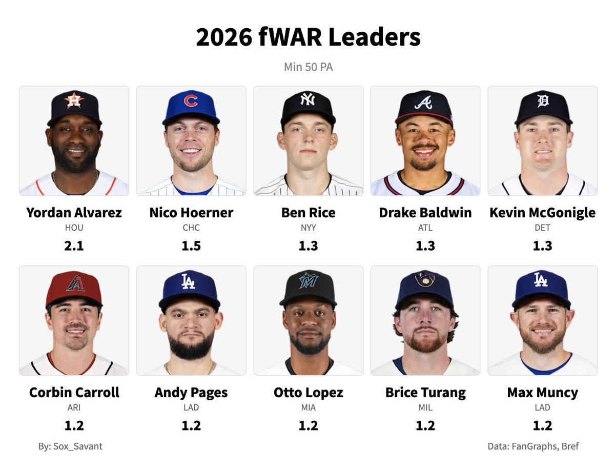 Sox Savant tweet media