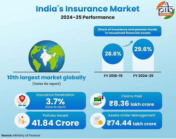 Insights | Integration🖊️ tweet media