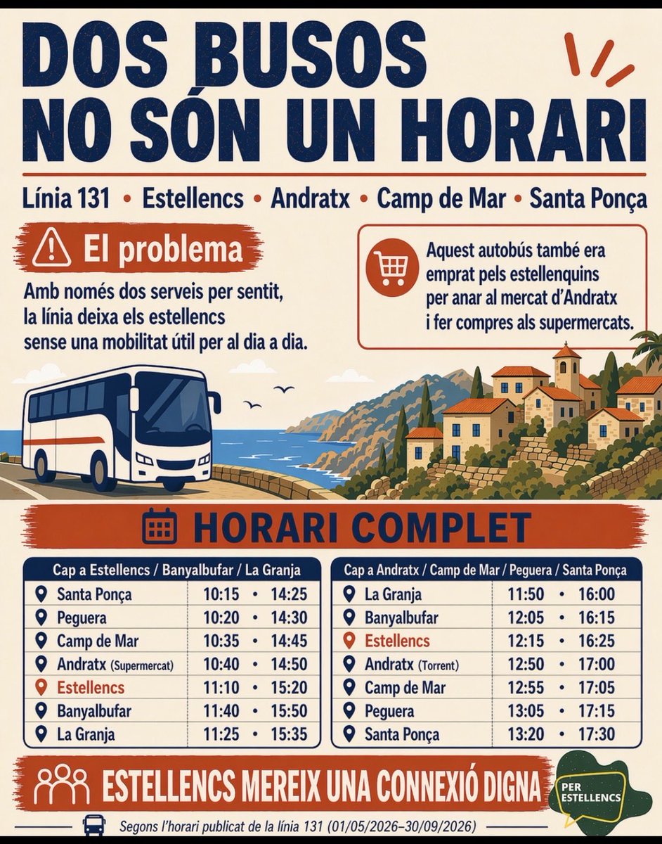 PERestellencs's tweet photo. DOS BUSOS NO SÓN UN HORARI.

I encara pitjor: en lloc de millorar, anam enrere. Ja ho vam reclamar el 2024, el 2025 i ara al darrer plenari. El 2025 la L131 tenia 6 serveis per sentit. El 2026, només 2.

És una vergonya. Estellencs mereix una connexió digna. @TIB_Mallorca #L131 https://t.co/lufEFonlV2
