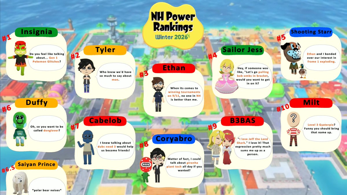 Hello gamers, sorry for the delay, but it is with great pleasure that I get to present to you the NH 2026 Winter PR. Its been another very great season and for out of states here are the names to look out for at Path to the Peak ;)