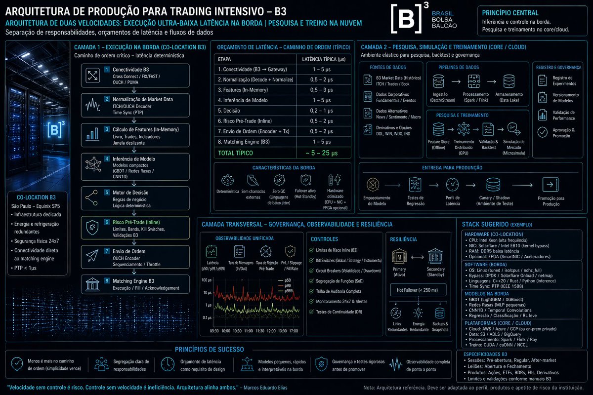 MARCOS ELIAS (trader) tweet media