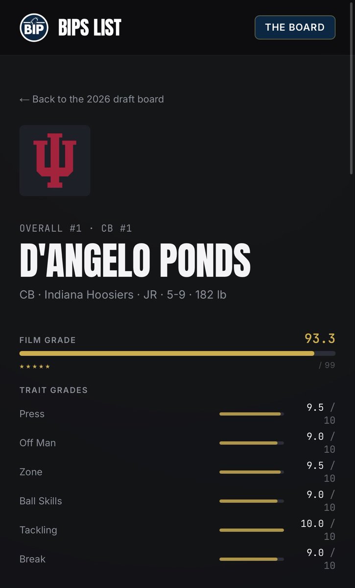 BIP’s List tweet media