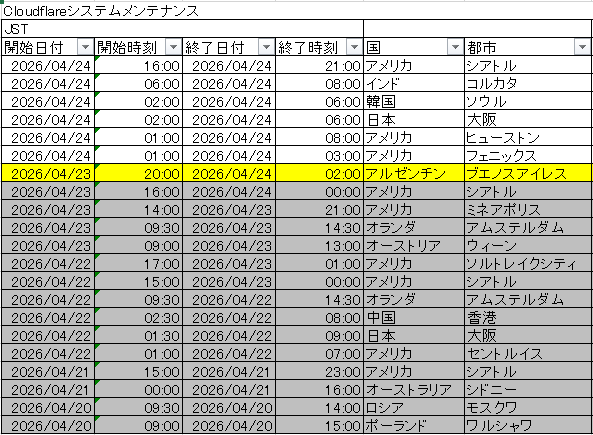 kseriesmobile's tweet image. #Cloudflare #Grok
ここ数日、Grokが繋がらない件。
明日も繋がらない予感。