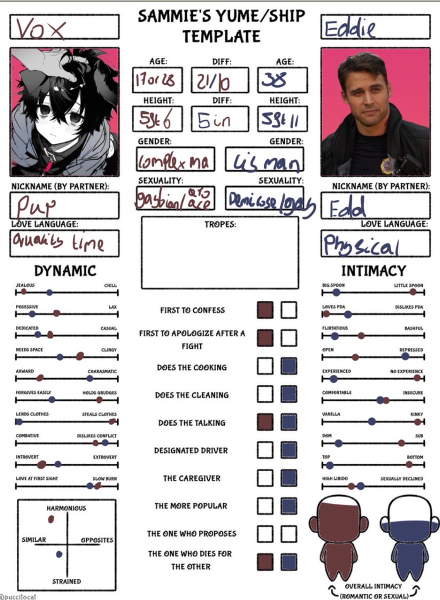 Vox .ᐟ puppy of shedtwt 𐂯 .ᐟ⸝⸝ tweet media