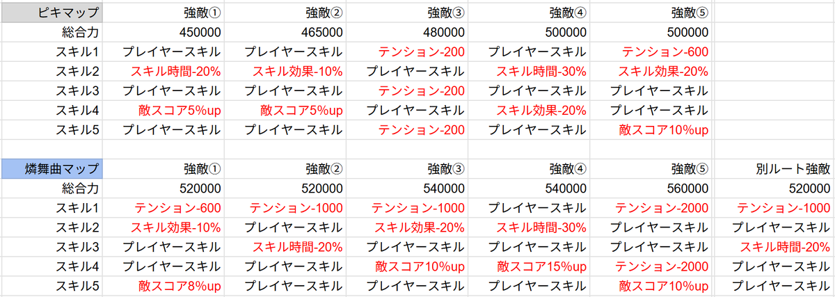 ザンギュラ tweet media