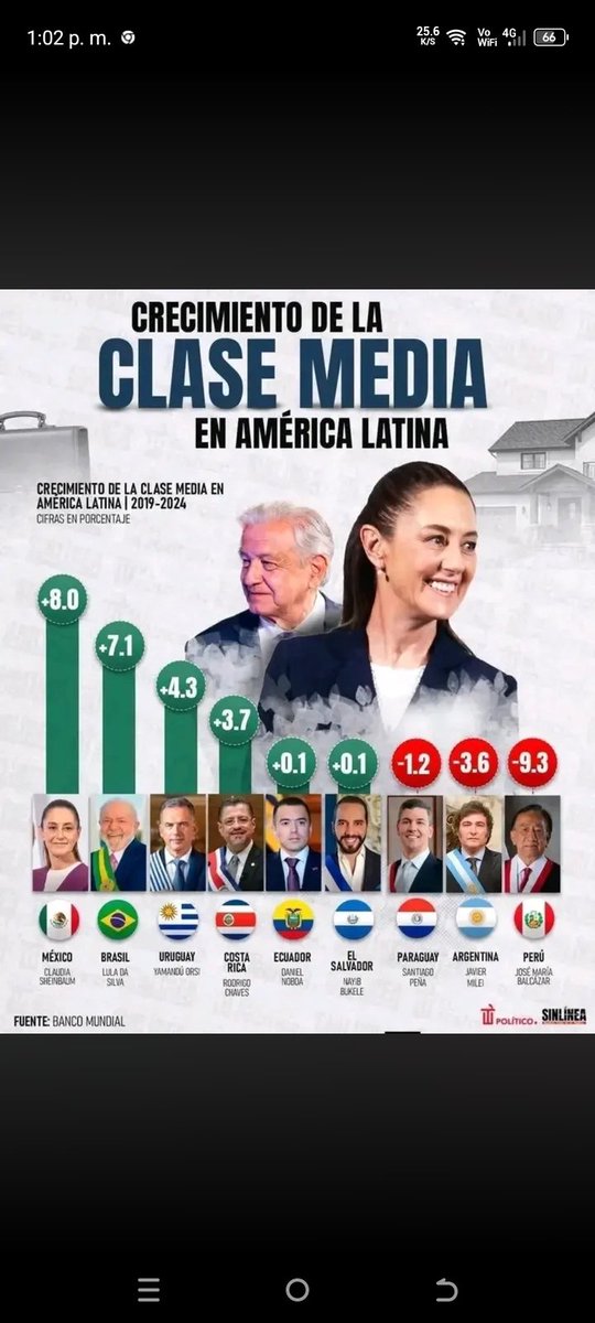 Oscar A. Cuartango tweet media