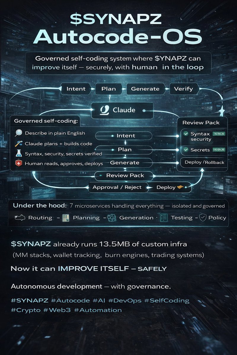 <a href="/WhaleInsider/">Whale Insider</a> Prediction markets are fun… but don’t confuse probability with certainty.

88% just means the crowd believes it’s likely based on current trajectories:
• SpaceX valuation exploding
• Tesla still dominant
• AI exposure via xAI
• ownership leverage across all of it

If those