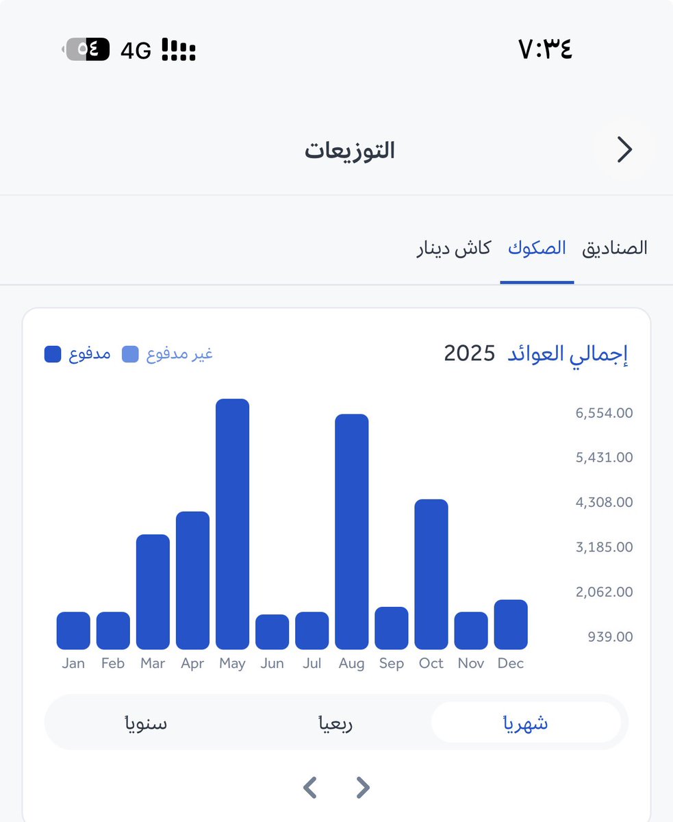memo11617's tweet photo. @fahad92mb @getDinar اكذب 
خف الله يارجل 
انت لو مستثمر عندهم في الصكوك شكلك تشتري بدون ما تتطلع على بيانات  الشركة  
هل هيا متعثرة ، خسرانه ، عندها التزامات عاليه 
اذا عرفت هذا النقطه بذات الله ماتخسر سواء عندهم او عند غيرهم 
وهذا اثبات انه ماعندي تعثرات لعام ٢٠٢٥ وكذلك ٢٠٢٦ https://t.co/4aKkyqvyR5