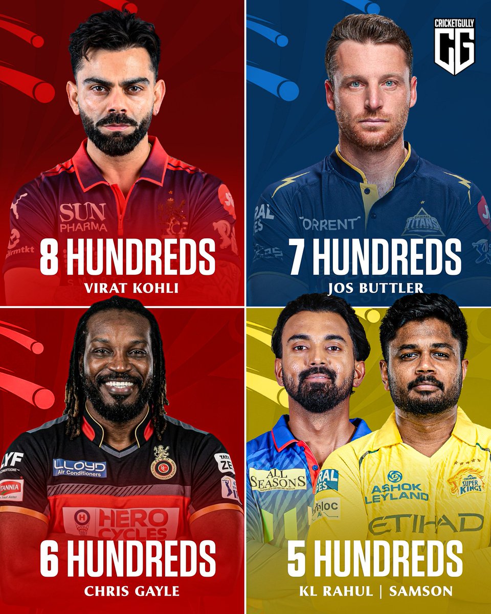 Most 100s in IPL 🏆🏏