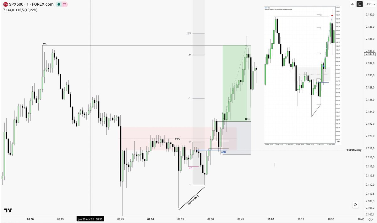 $ES Longs ~ Forever Model
