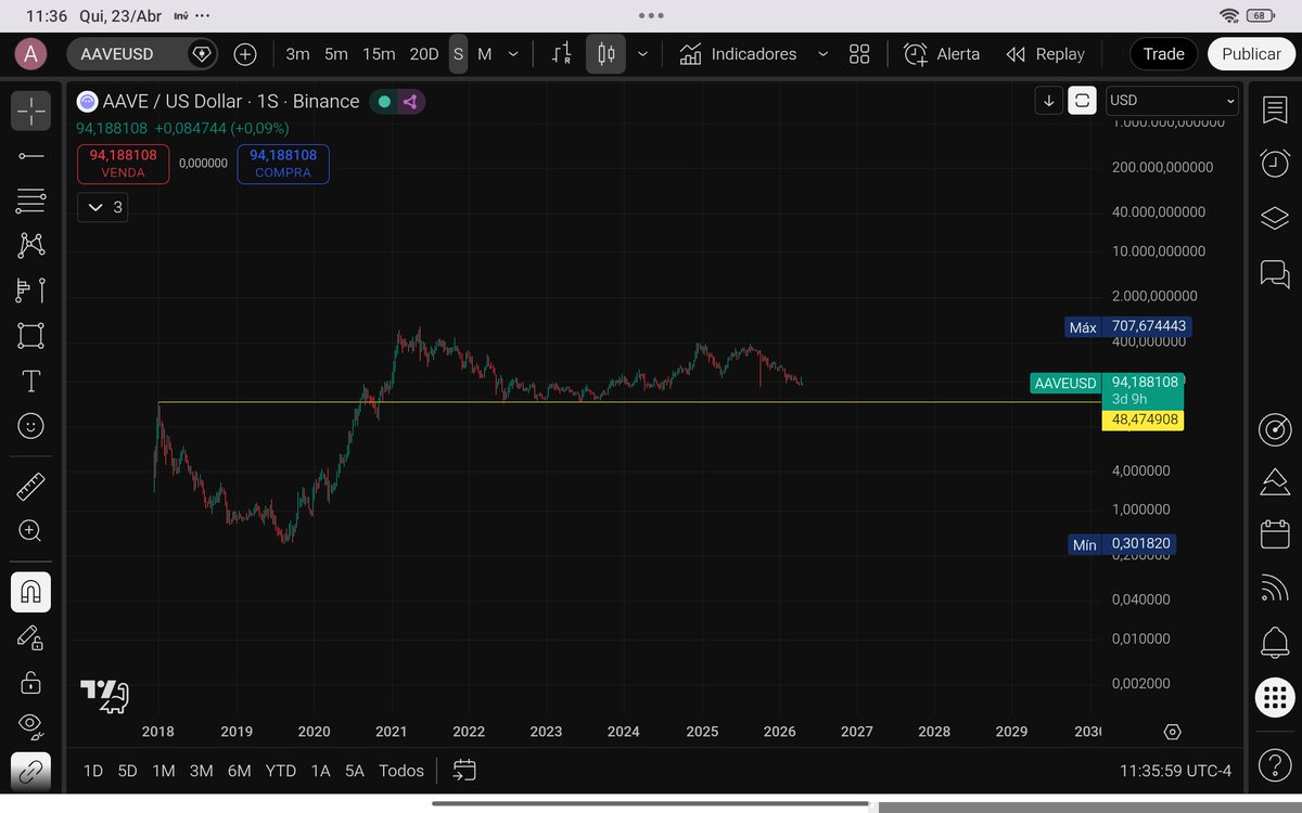 Alexandre | Elliot & Fibo ( Macro ) tweet media