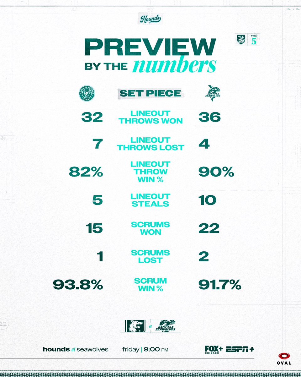 Chicago Hounds tweet media