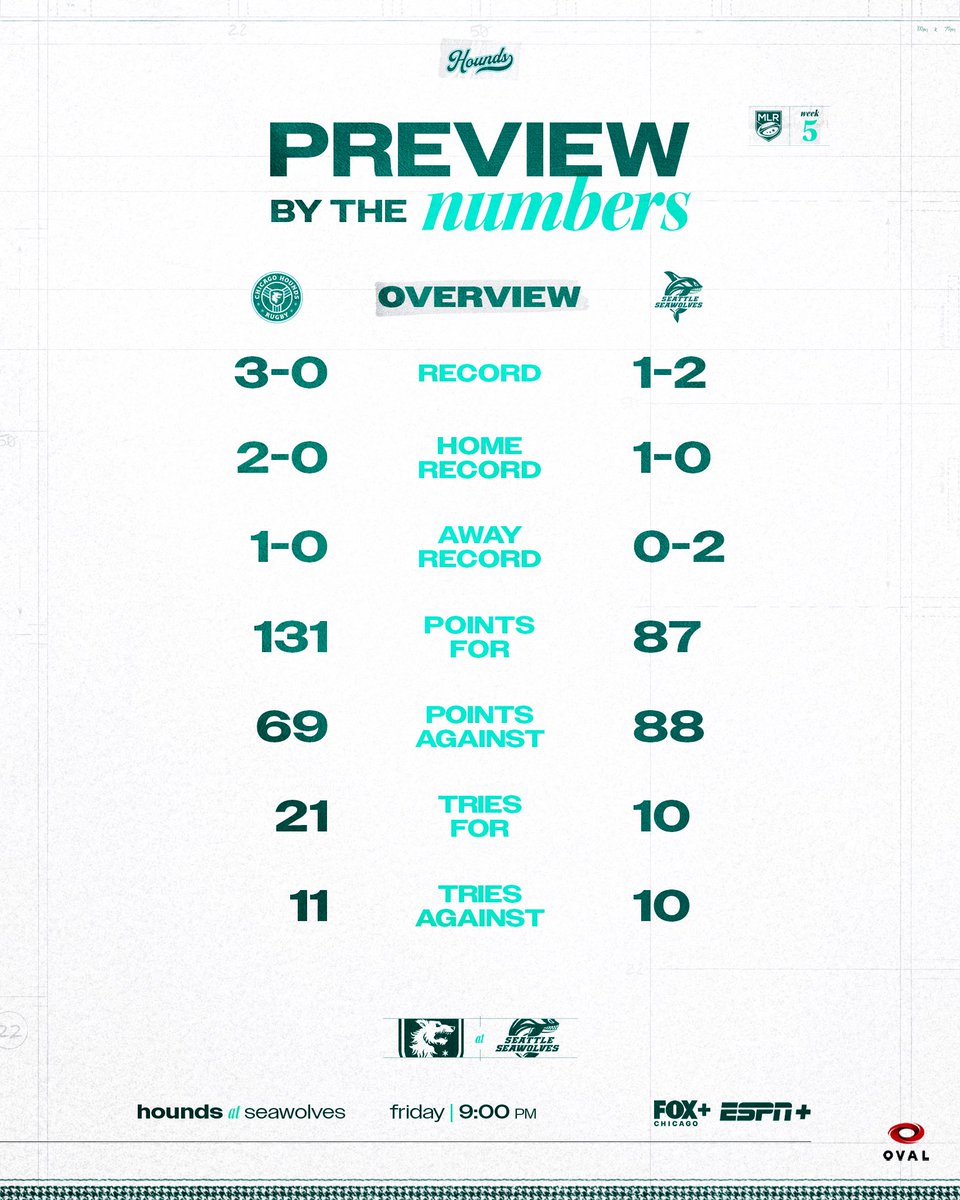 Chicago Hounds tweet media