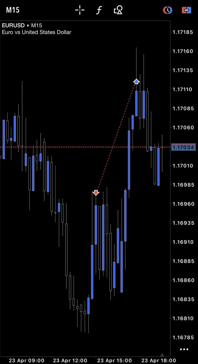 rz100x's tweet photo. $eurusd

🟥 -1.3%

- would take this trade again so not fussed about this loss https://t.co/34CqwVANbf