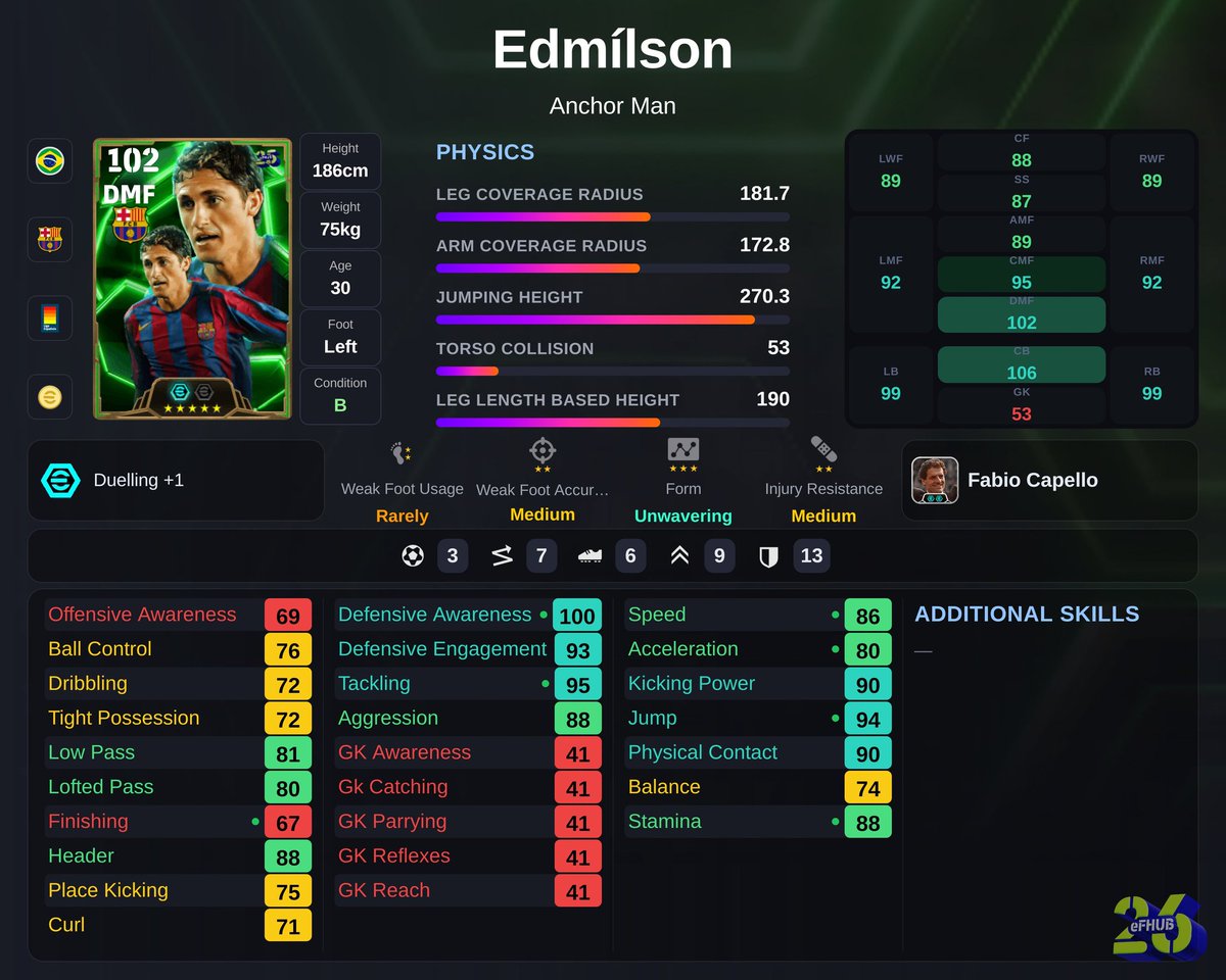 WILLS🦇PES⚽ tweet media