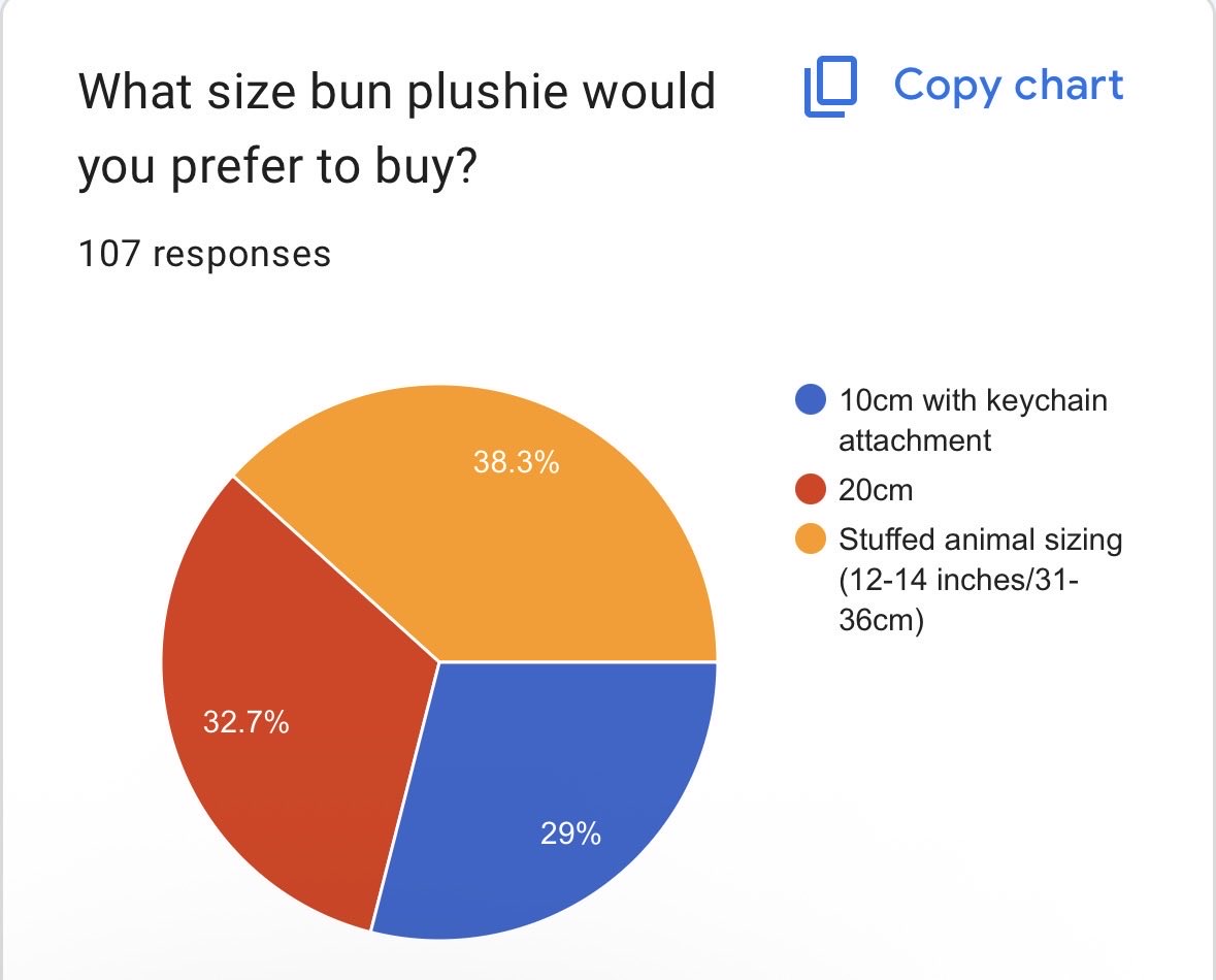 lo // bunthusiast 🐇 tweet media